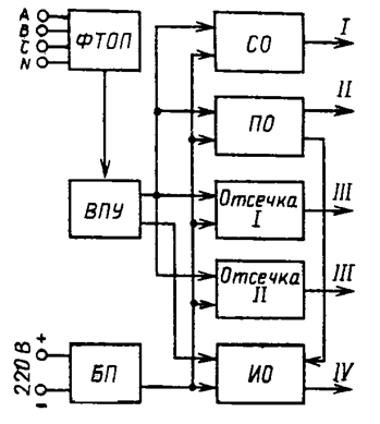 И ТВВ-1200-2