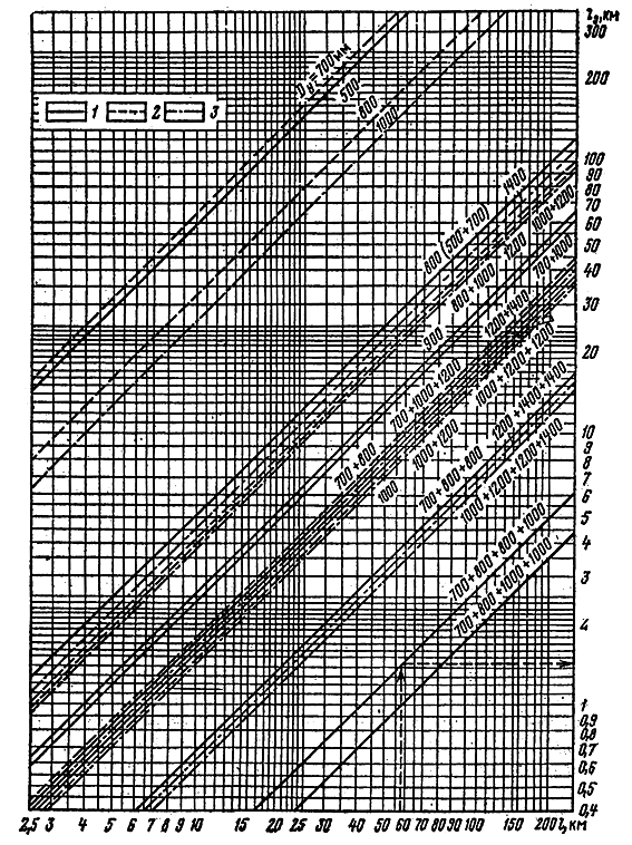 1220 мм, длине участка