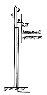 13 height 13 height