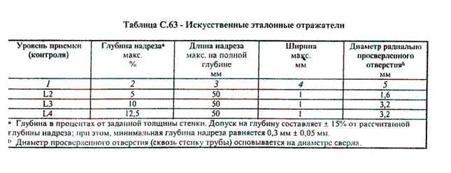 Подпись:  