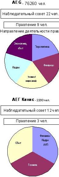 немецкий концерн немецкий концерн