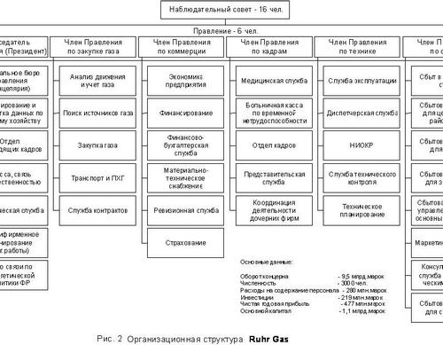 Структура концерна Структура концерна