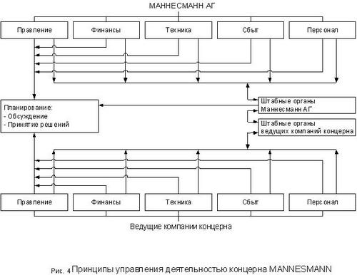 немецкий концерн «Маннесманн» немецкий концерн «Маннесманн»