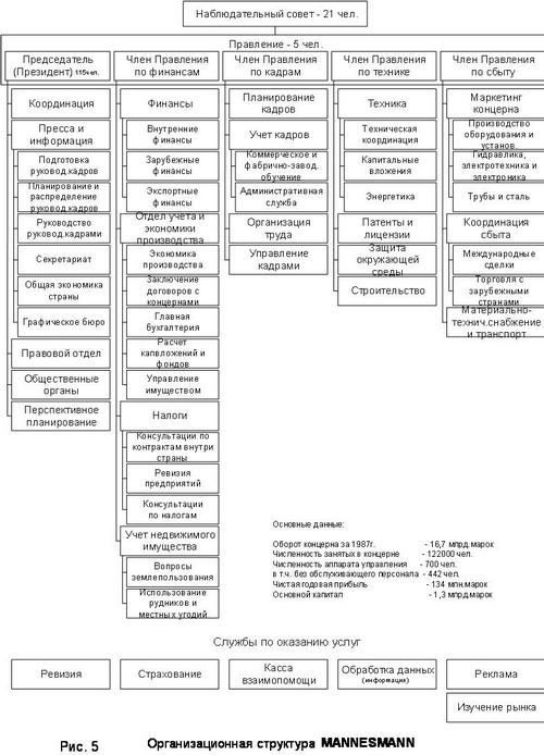 немецкий концерн «Маннесманн» немецкий концерн «Маннесманн»
