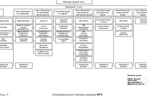 концерн АЕГ (Алгемайне Электрик Гезель шафт) концерн АЕГ (Алгемайне Электрик Гезель шафт)