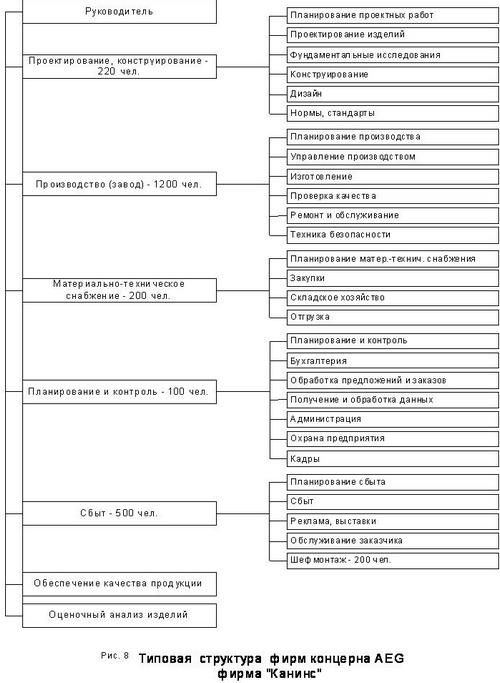 АЕГ Канинс 