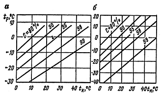 25pt 0cm 2
