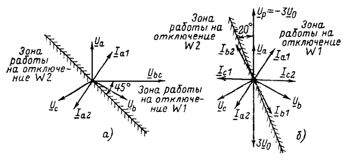 Действует на отключение