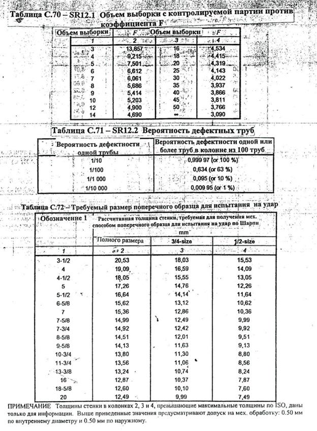 Расстояние между пластинами