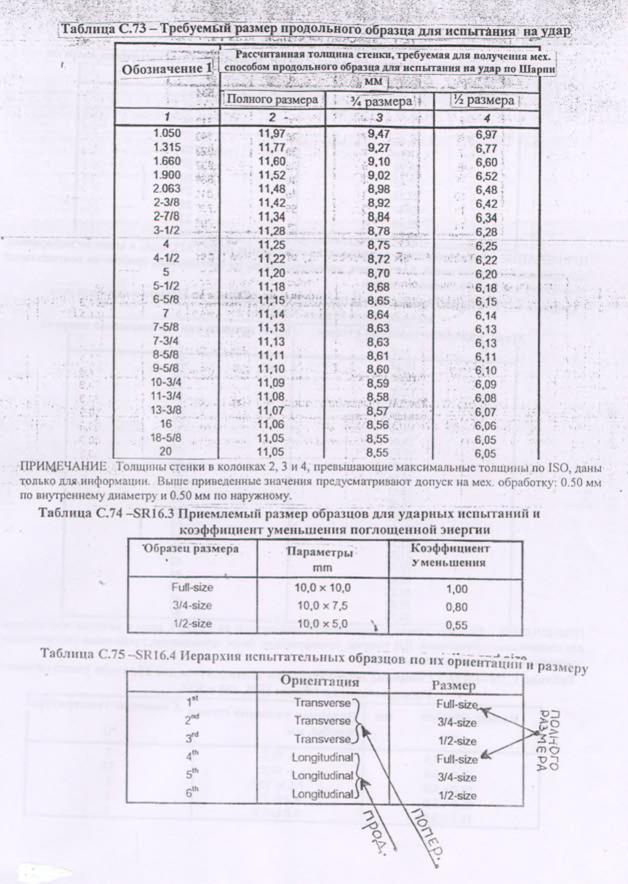Заданная толщина стенки трубы