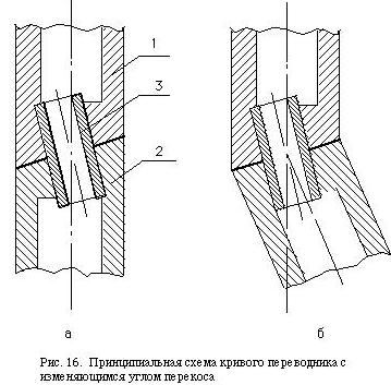 Принципиальная схема кривого переводника с изменяющимся углом перекоса