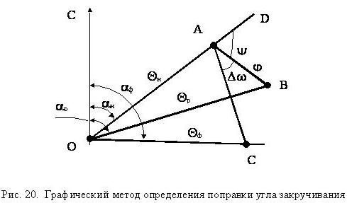 Ориентирование отклонителей