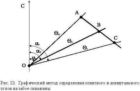Неориентируемые компоновки для управления искривлением скважин