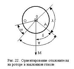 Ориентирование  отклонителя на роторе в наклонном стволе
