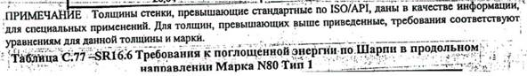 С   резьбой   со   специальной